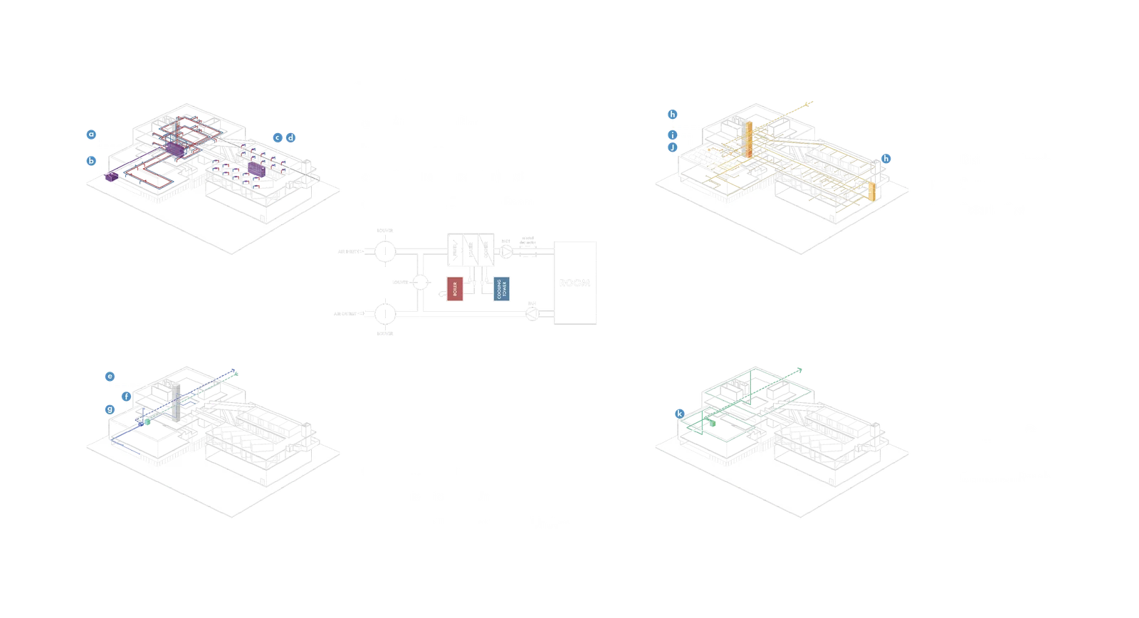 MEP Strategy
