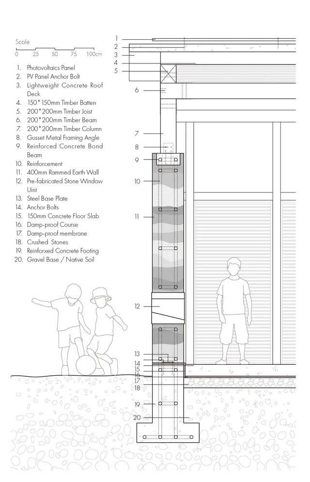 Section Detail