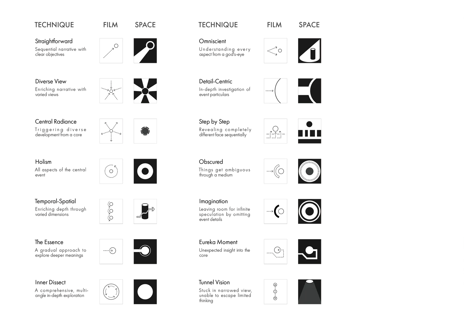 Cinematic Space Analysis